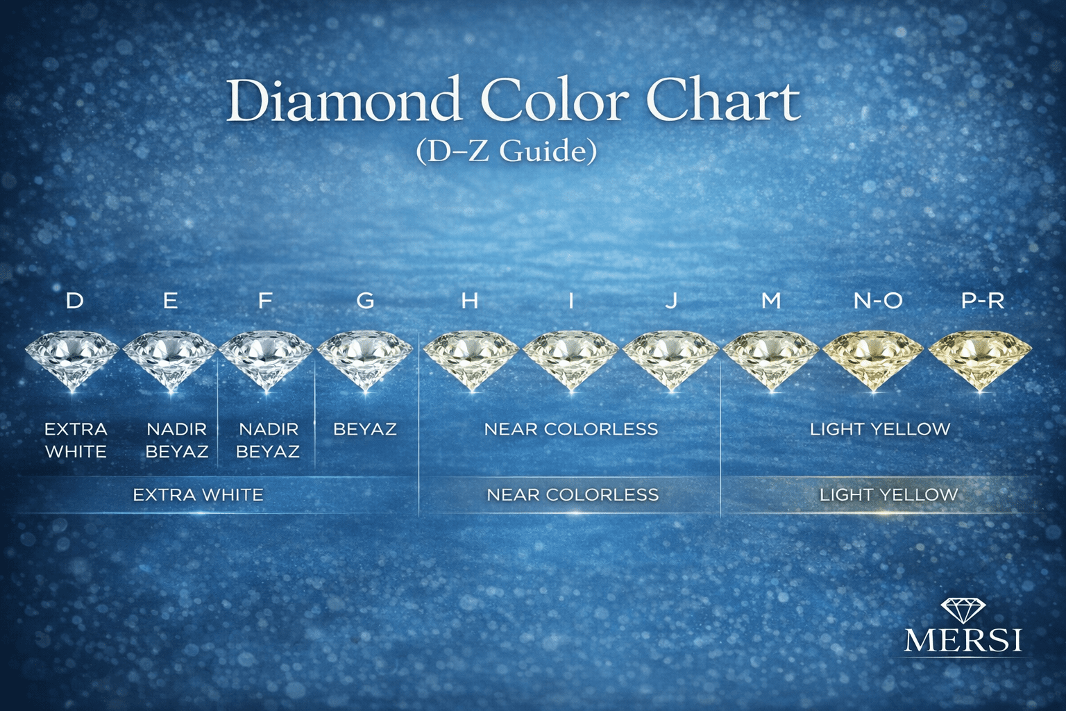 Pırlanta Renkleri Nelerdir ?