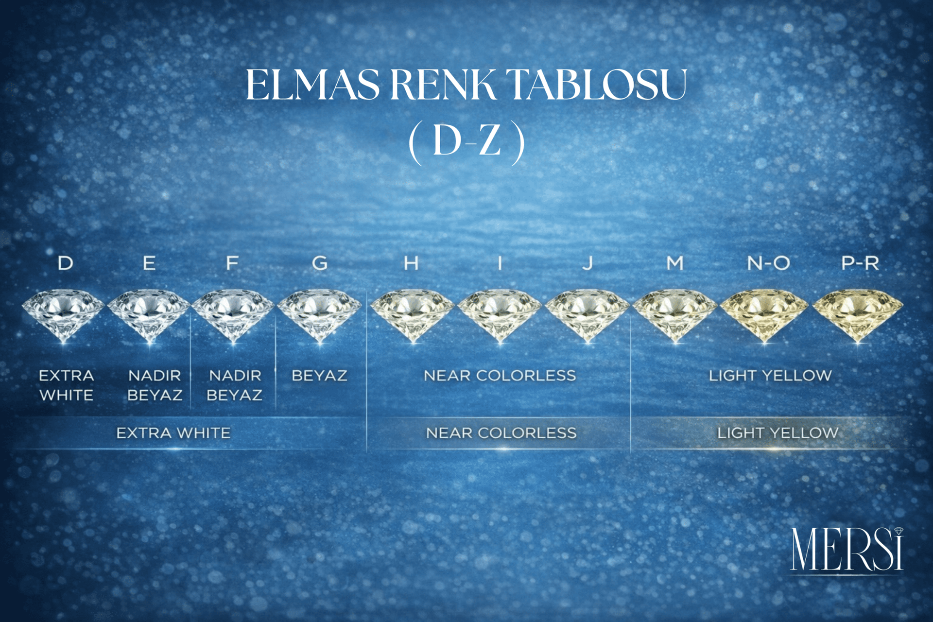 Pırlanta Renkleri Nelerdir ?