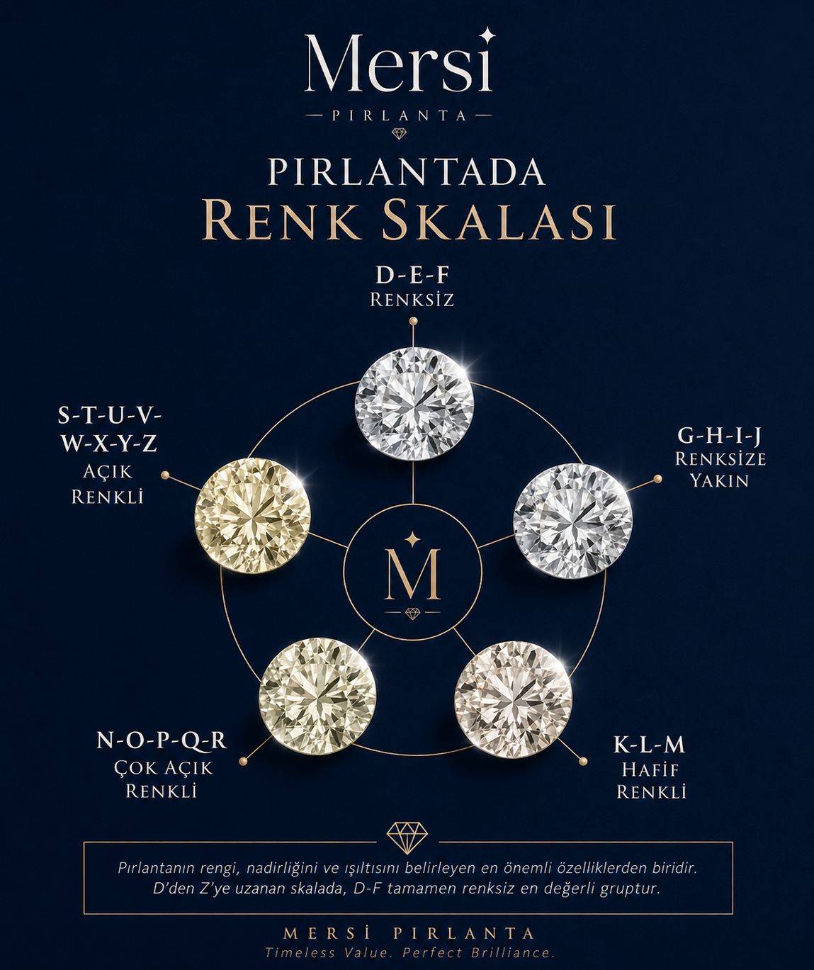 Pırlantada Renk Skalası