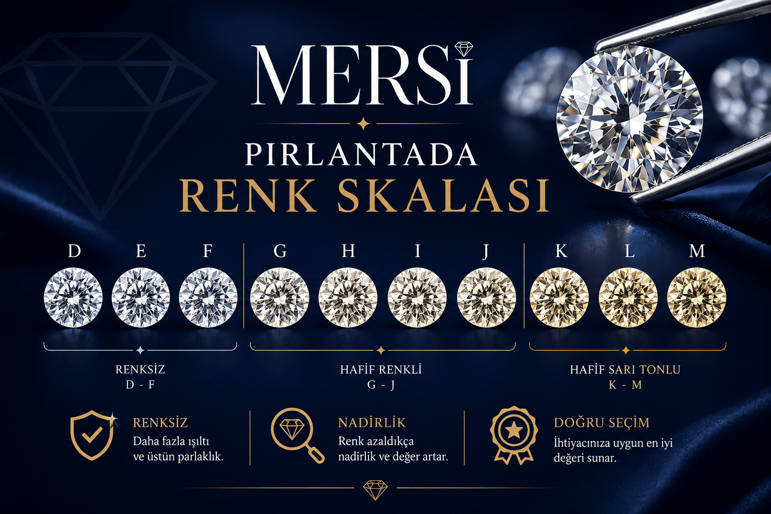 Pırlantada Renk Skalası