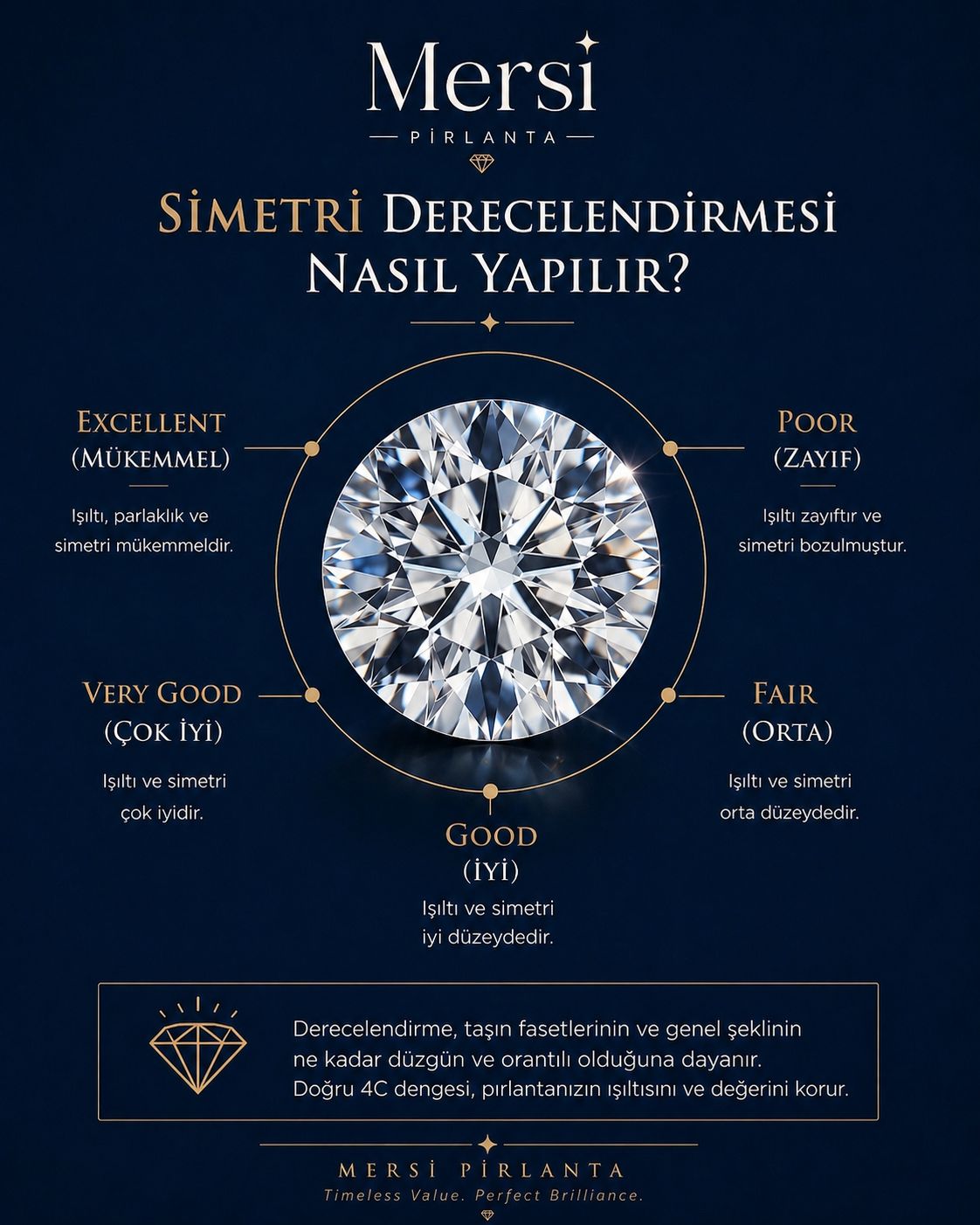 Simetri Derecelendirmesi Nasıl Yapılır ?